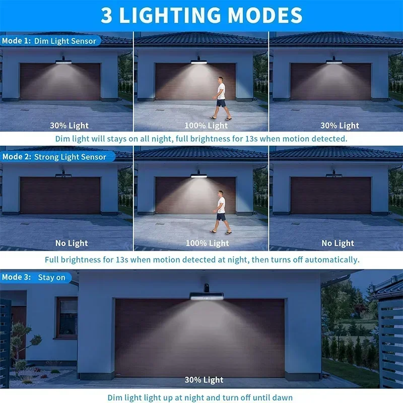 Clip On Solar Motion Lights Ou - Outdoor Power For Lights avis et prix