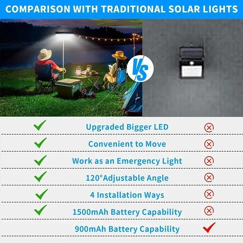 Clip On Solar Motion Lights Ou - Outdoor Power For Lights avis et prix