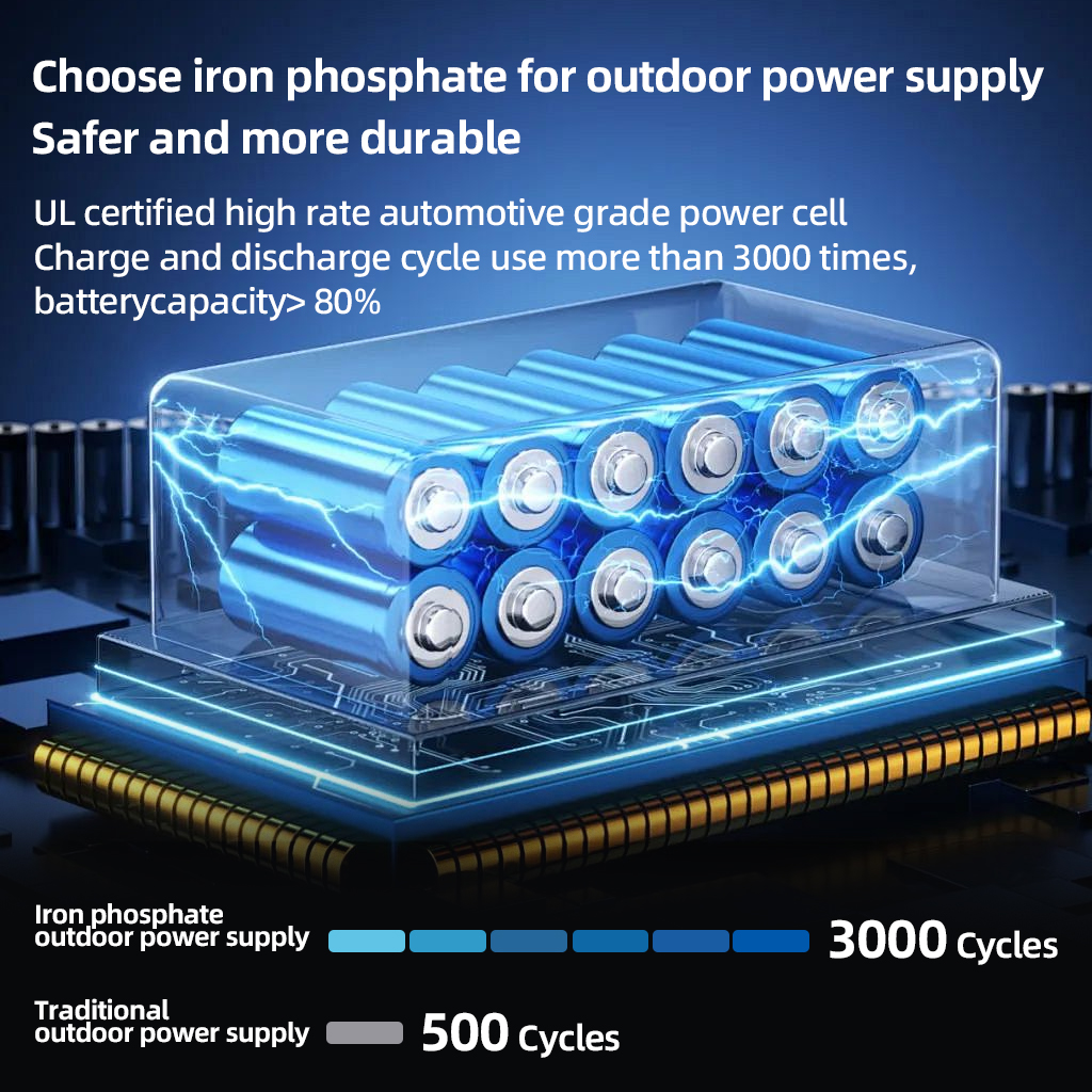 200W Portable Power Station 22 - Portable Generator Inverter avis et prix
