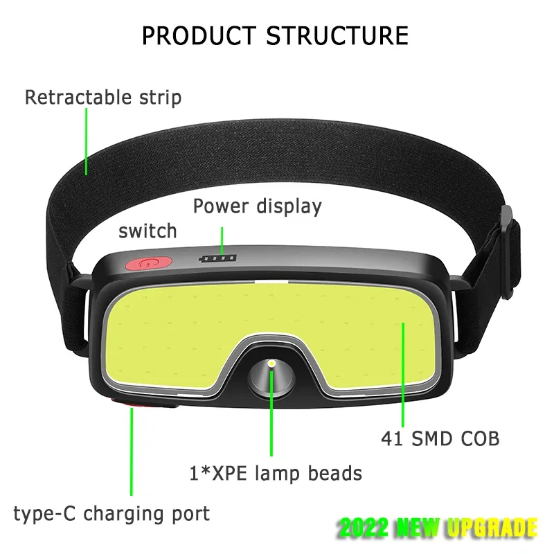 COB Portable LED Headlights Ou - Outdoor Usb Power Bank avis et prix
