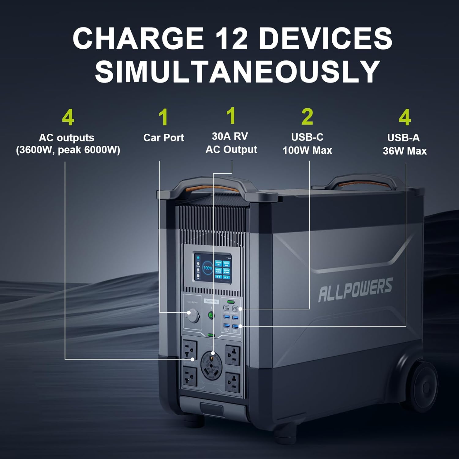 ALLPOWERS R4000 Expandable Por - Portable Generator Inverter avis et prix