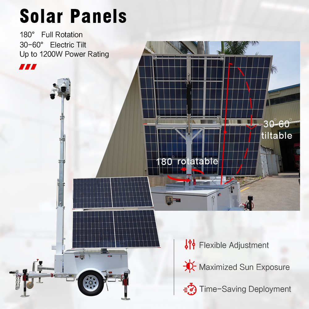 Solar Power Unit Trailer Mobil - Outdoor Power Monitor avis et prix