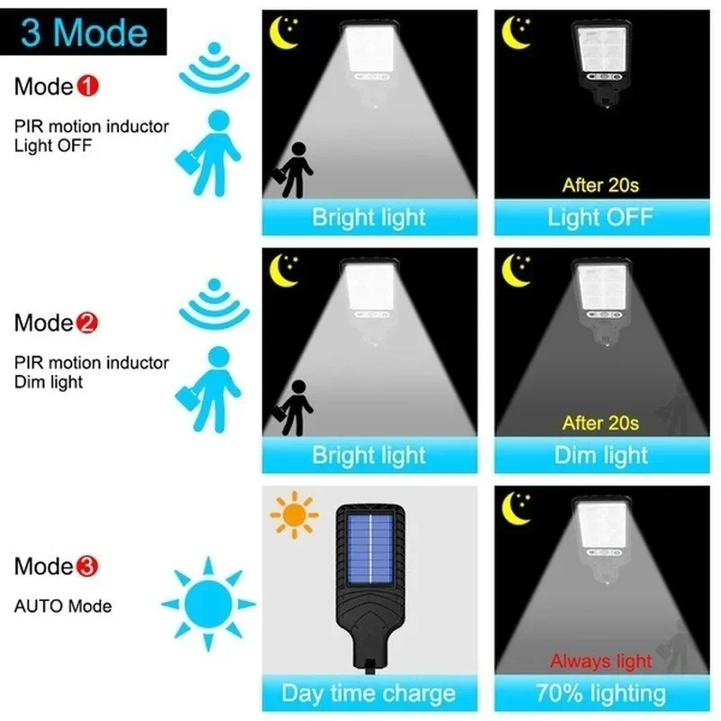 Powerful LED Solar Outdoor Cou - Outdoor Power For Lights avis et prix