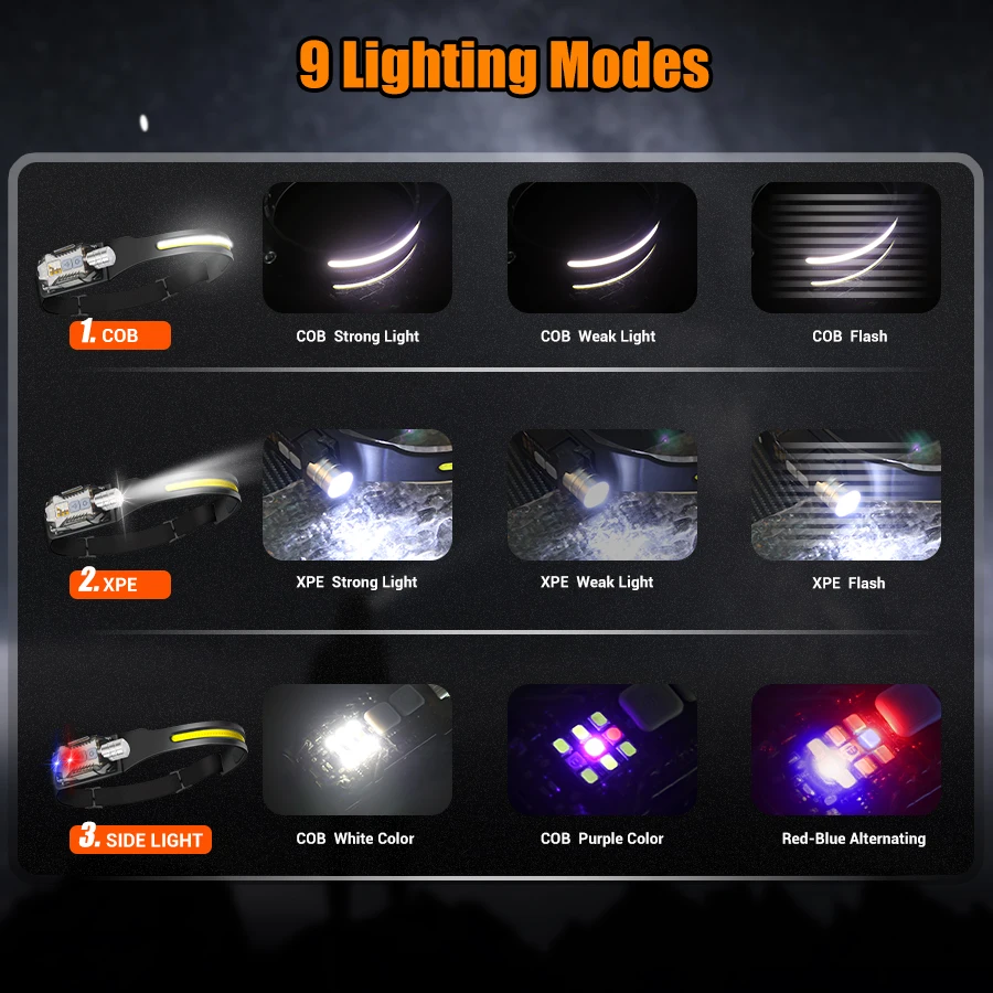 Powerful LED Headlamp Portable - Outdoor Power For Lights avis et prix
