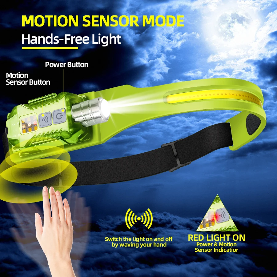 Powerful LED Headlamp Portable - Outdoor Power For Lights avis et prix