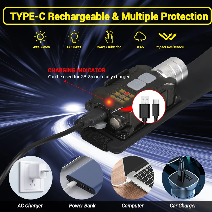 Powerful LED Headlamp Portable - Outdoor Power For Lights avis et prix
