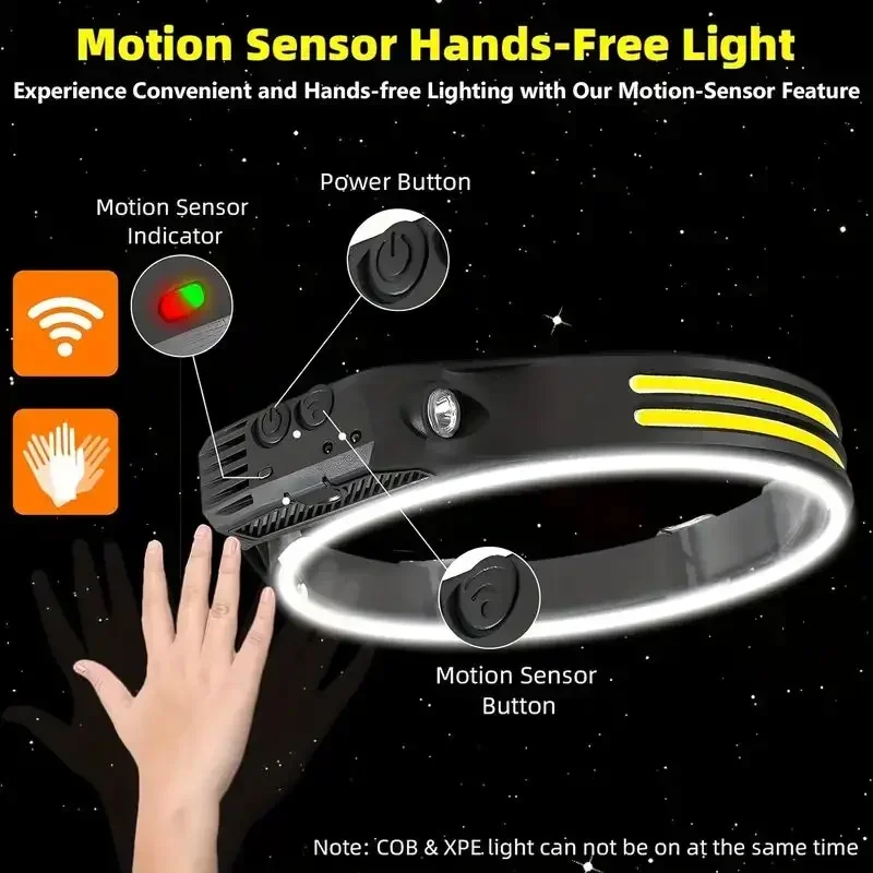 LED Sensor Headlamp USB Rechar - Outdoor Usb Power Bank avis et prix