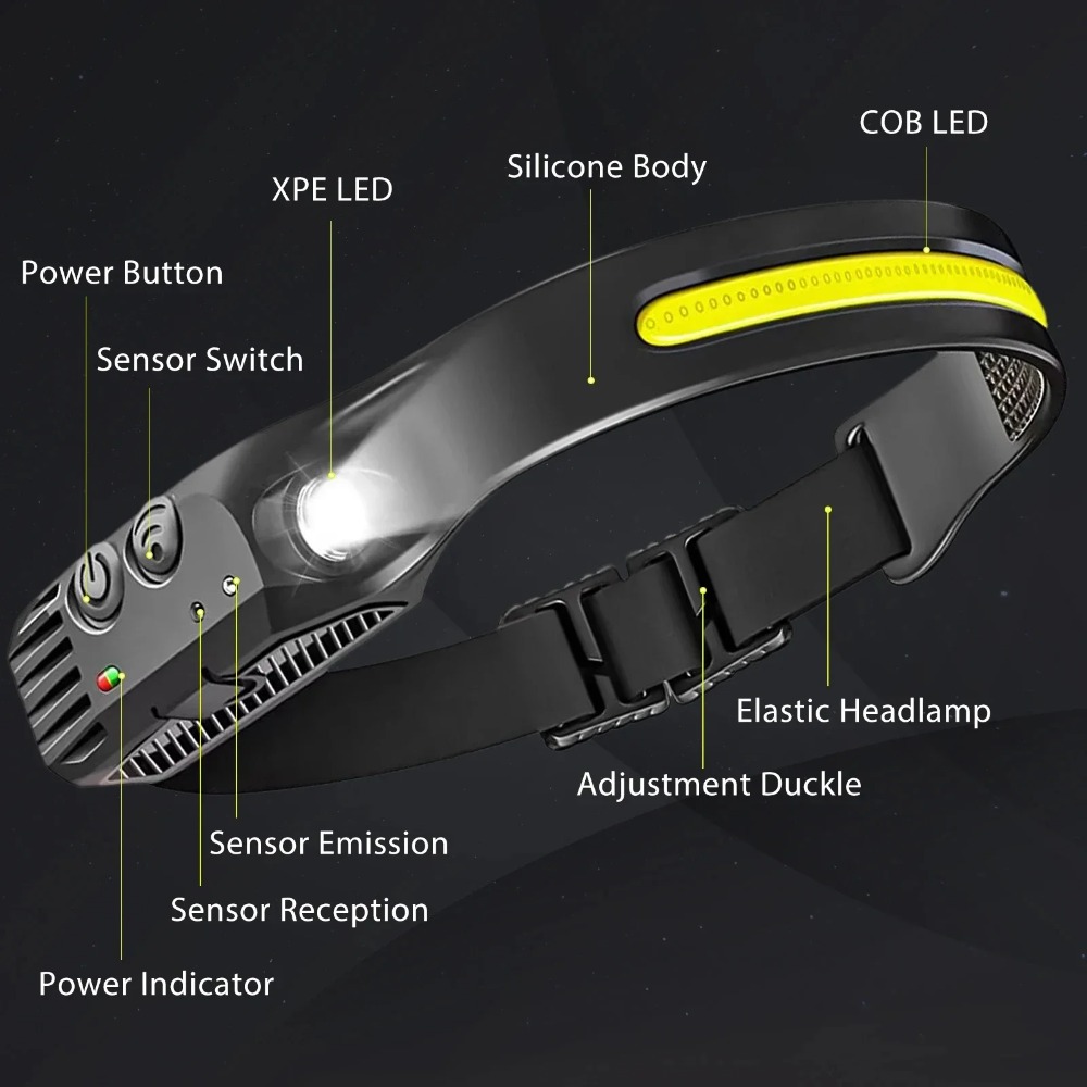 COB LED Induction Headlamp USB - Outdoor Usb Power Bank avis et prix