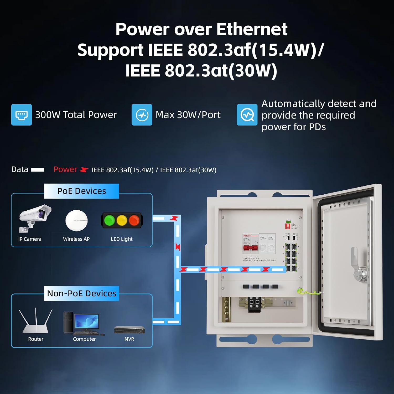 KeepLiNK Outdoor Smart Network - Outdoor Power Box avis et prix