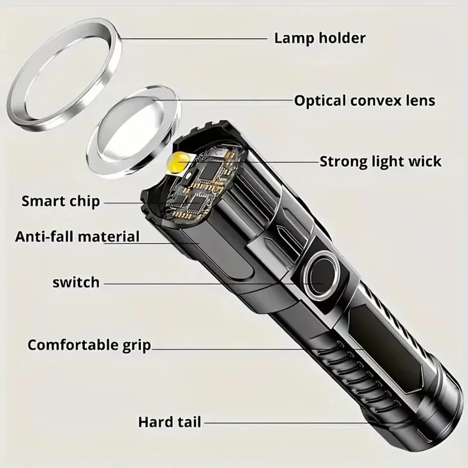 Super Bright LED Flashlight US - Outdoor Usb Power Bank avis et prix